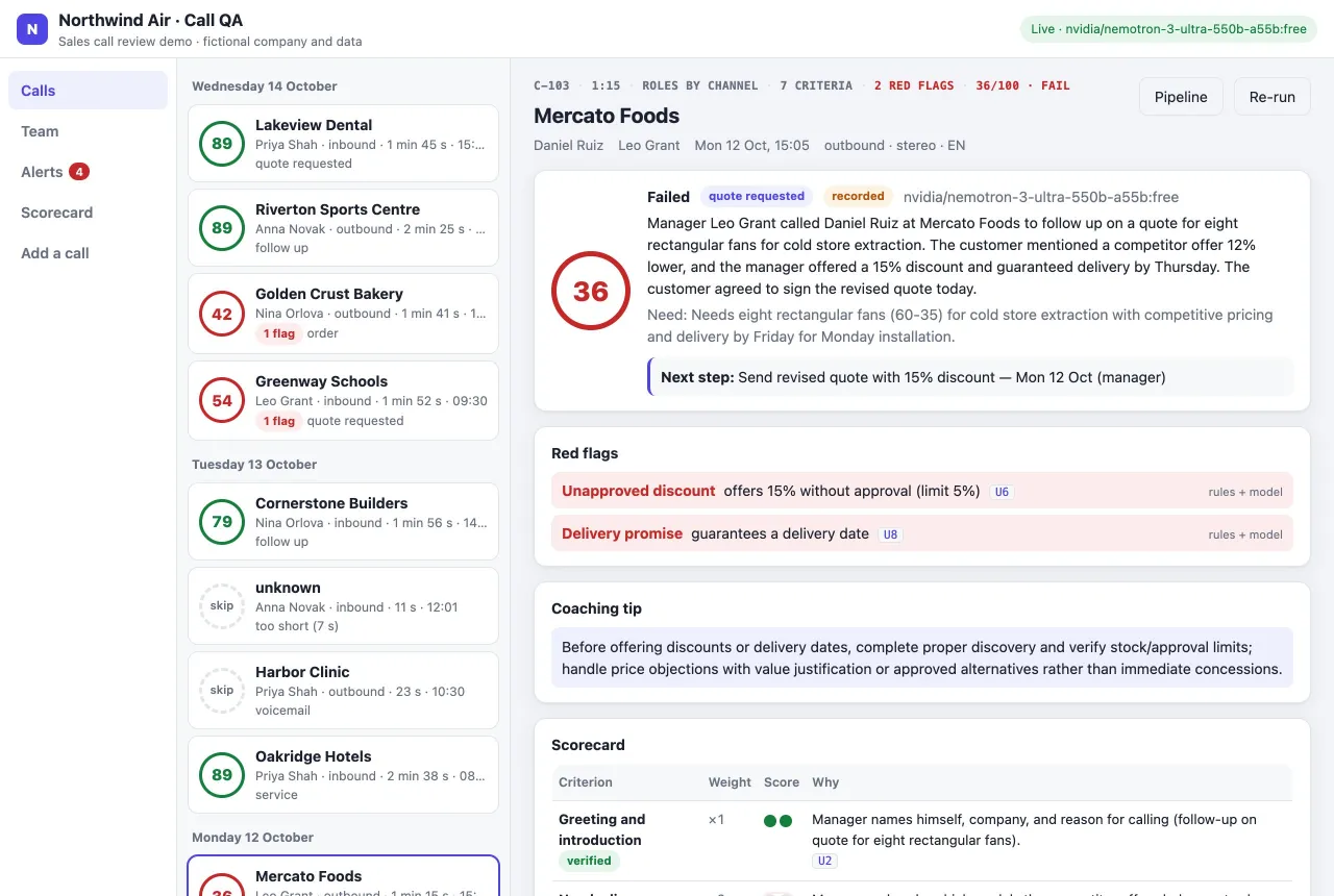 Call view for Mercato Foods with a score of 36 and two red flags