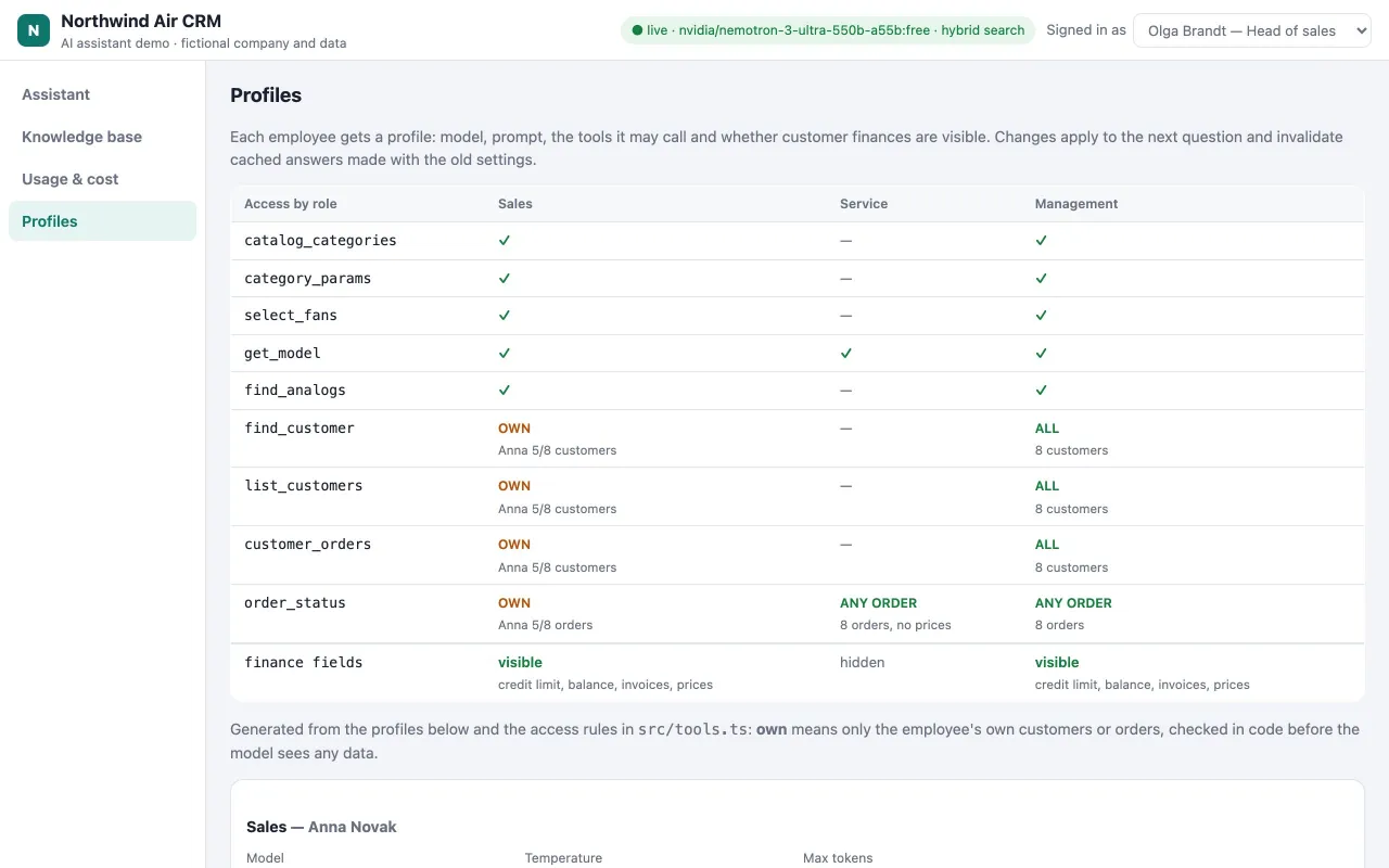 Profiles page with the tool by role access matrix